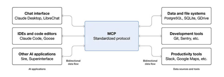 Mcp Website Example What Is MCP, and How Can It Help Your WordPress Website? | Assuage ...